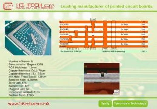 Placa circuit electronic Pcb de la Hi- Tech Corp.