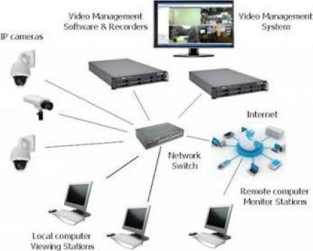 Sisteme de supraveghere video de la Autonom Tech Srl