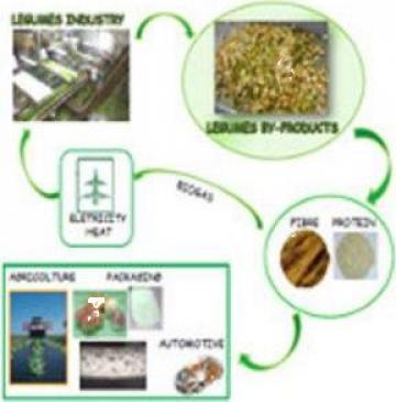 Material de ambalat biodegradabil