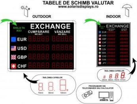 Tabele de schimb valutar