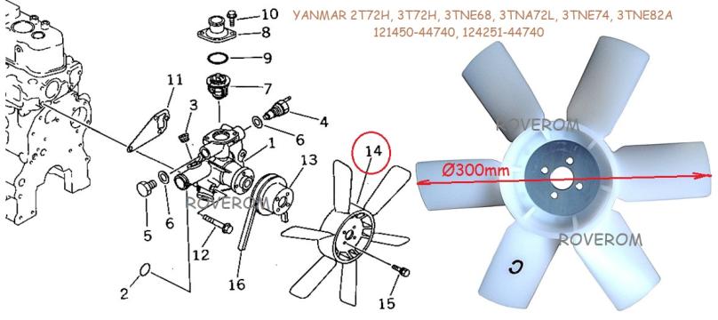 Ventilator Yanmar 3TNE68, 3TNA72L, 3TNE74, 3TNE82A (D=300mm) de la Roverom Srl