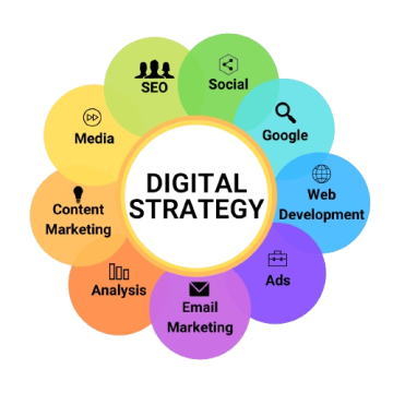 Strategie digitala de la Kdy Tech Supply Srl