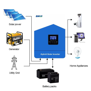 Invertor solar hibrid off grid Easun 6.2 kW 48V sinus pur